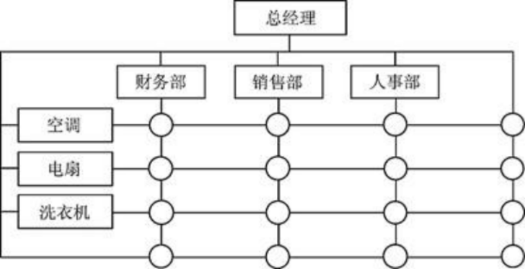 中级经济师人力资源,章节练习,基础复习,第三章组织设计与组织文化