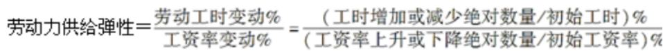 中级经济师人力资源,章节练习,基础复习,第十一章劳动力市场