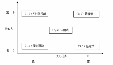 中级经济师人力资源,章节练习,中级人力资源管理
