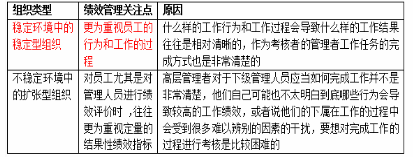 中级经济师人力资源,章节练习,基础复习,第四章战略人力资源管理