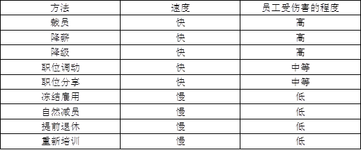 中级经济师人力资源,高分通关卷,2021年中级经济师《人力资源管理专业知识与实务》高分通关卷1