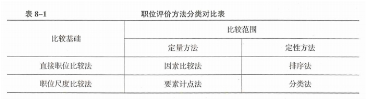 中级经济师人力资源,章节练习,中级人力资源管理2