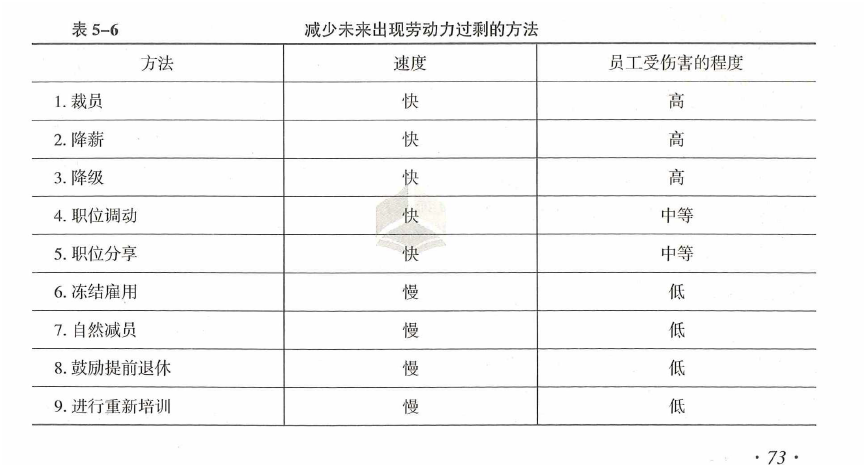 中级经济师人力资源,章节练习,中级人力资源管理2