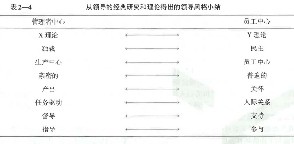 中级经济师人力资源,章节练习,中级人力资源管理1