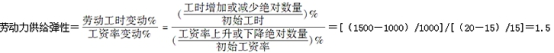 中级经济师人力资源,章节练习,中级人力资源管理1
