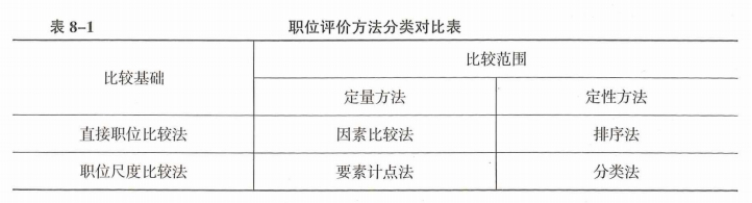 中级经济师人力资源,章节练习,中级人力资源管理1