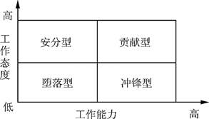 中级经济师人力资源,章节练习,中级人力资源管理1