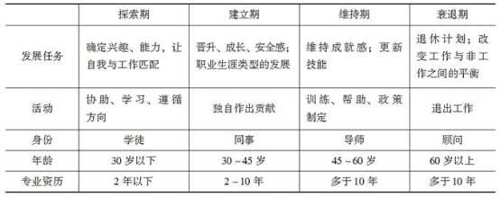 中级经济师人力资源,章节练习,中级人力资源管理1
