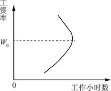 中级经济师人力资源,章节练习,中级人力资源管理1
