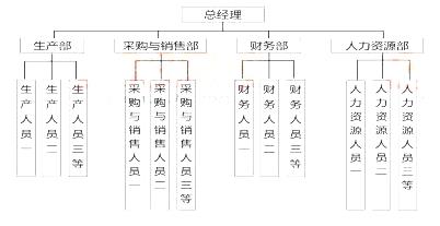 中级经济师人力资源,章节练习,中级人力资源管理1