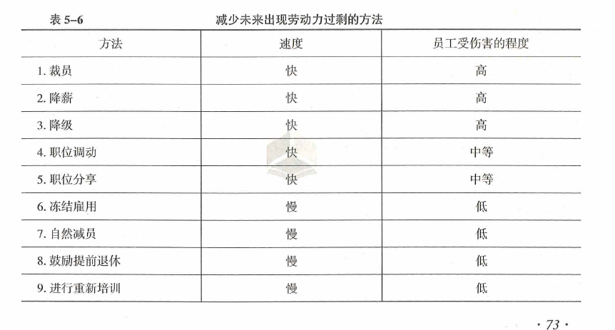 中级经济师人力资源,章节练习,中级人力资源管理1
