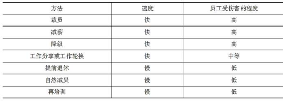 中级经济师人力资源,章节练习,中级人力资源管理1