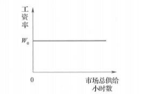 中级经济师人力资源,章节练习,中级人力资源管理4