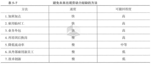 中级经济师人力资源,章节练习,中级人力资源管理5 中级经济师人力资源,章节练习,中级人力资源管理5