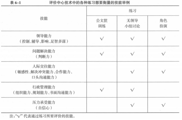 中级经济师人力资源,章节练习,中级人力资源管理2
