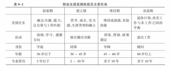中级经济师人力资源,章节练习,中级人力资源管理1