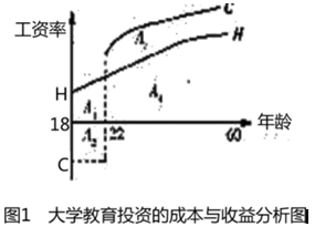 中级经济师人力资源,押题密卷,2022年中级经济师《人力资源管理实务》押题密卷1