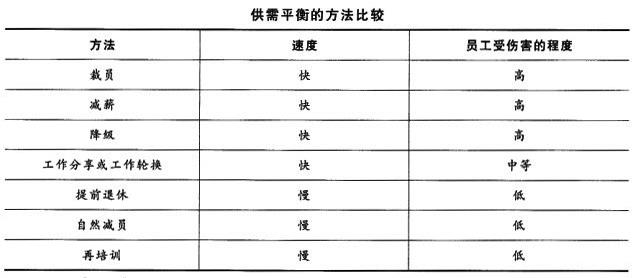中级经济师人力资源,历年真题,2010年中级经济师《人力资源管理专业知识与实务》真题