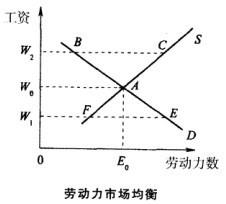 中级经济师人力资源,历年真题,2010年中级经济师《人力资源管理专业知识与实务》真题