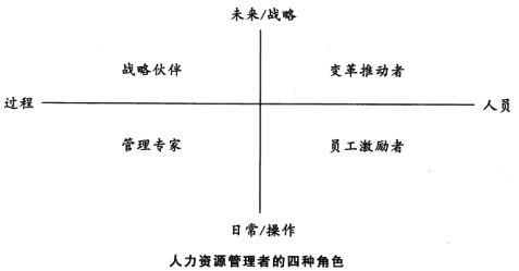 中级经济师人力资源,章节练习,中级人力资源管理2