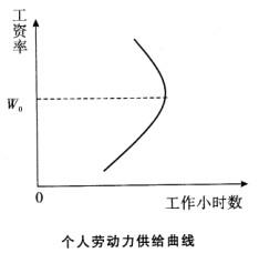 中级经济师人力资源,历年真题,2012年中级经济师《人力资源管理专业知识与实务》真题