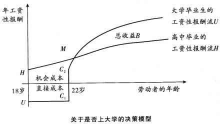 中级经济师人力资源,历年真题,2012年中级经济师《人力资源管理专业知识与实务》真题