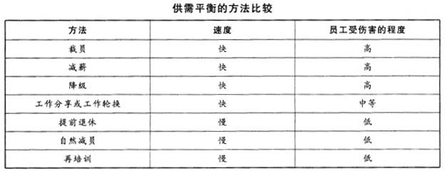 中级经济师人力资源,押题密卷,2021年中级经济师《人力资源管理专业知识与实务》押题密卷3
