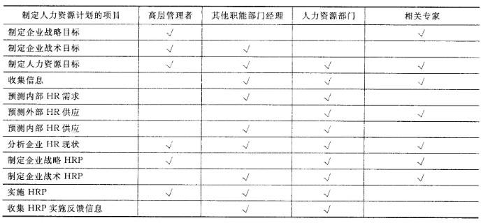 中级经济师人力资源,押题密卷,2021年中级经济师《人力资源管理专业知识与实务》押题密卷11