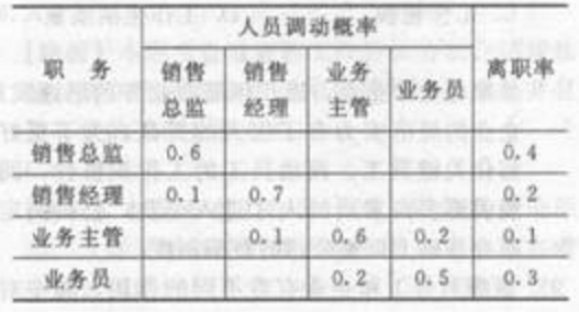 中级经济师人力资源,押题密卷,2021年中级经济师《人力资源管理专业知识与实务》押题密卷6