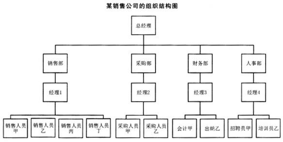 中级经济师人力资源,押题密卷,2021年中级经济师《人力资源管理专业知识与实务》押题密卷1