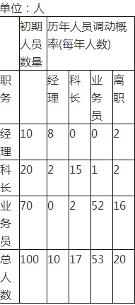 中级经济师人力资源,高分通关卷,2021年中级经济师《人力资源管理专业知识与实务》高分通关卷3