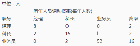 中级经济师人力资源,高分通关卷,2021年中级经济师《人力资源管理专业知识与实务》高分通关卷3