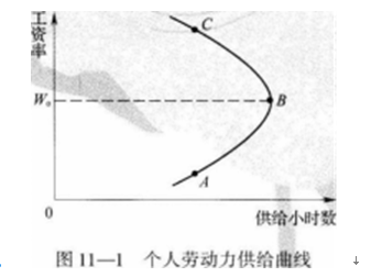 中级经济师人力资源,章节练习,内部冲刺,备用章节练习1