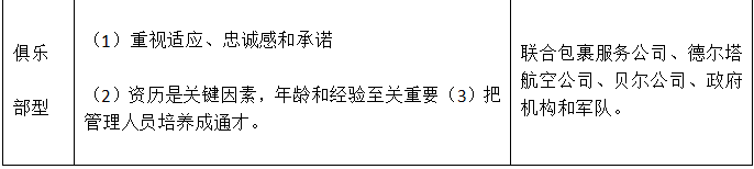 中级经济师人力资源,历年真题,2016年中级经济师《人力资源管理专业知识与实务》真题