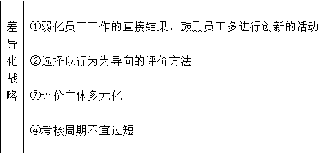 中级经济师人力资源,历年真题,2016年中级经济师《人力资源管理专业知识与实务》真题