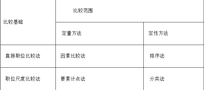 中级经济师人力资源,历年真题,2016年中级经济师《人力资源管理专业知识与实务》真题