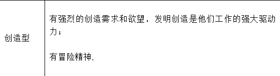 中级经济师人力资源,历年真题,2016年中级经济师《人力资源管理专业知识与实务》真题