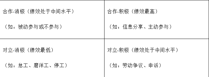 中级经济师人力资源,历年真题,2016年中级经济师《人力资源管理专业知识与实务》真题