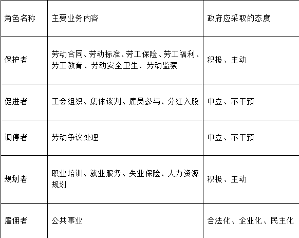 中级经济师人力资源,历年真题,2016年中级经济师《人力资源管理专业知识与实务》真题