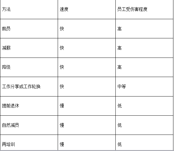 中级经济师人力资源,历年真题,2016年中级经济师《人力资源管理专业知识与实务》真题