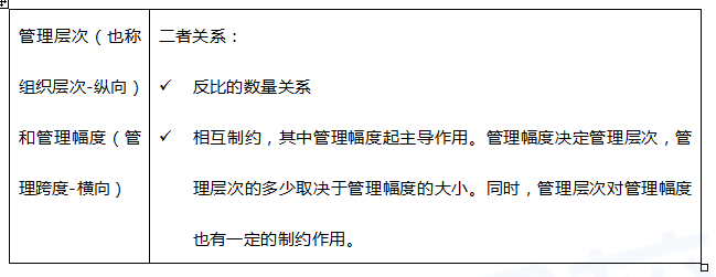 中级经济师人力资源,历年真题,2017年中级经济师《人力资源管理专业知识与实务》真题 中级经济师人力资源,历年真题,2017年中级经济师《人力资源管理专业知识与实务》真题