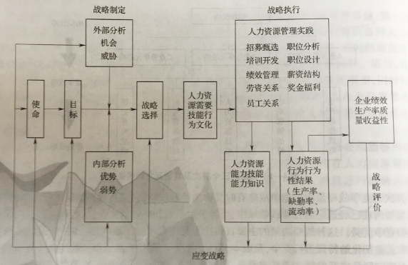中级经济师人力资源,历年真题,2017年中级经济师《人力资源管理专业知识与实务》真题 中级经济师人力资源,历年真题,2017年中级经济师《人力资源管理专业知识与实务》真题
