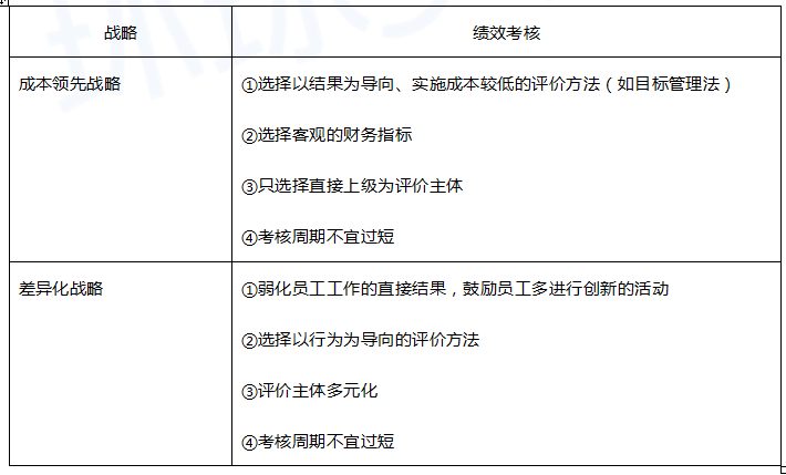 中级经济师人力资源,历年真题,2017年中级经济师《人力资源管理专业知识与实务》真题 中级经济师人力资源,历年真题,2017年中级经济师《人力资源管理专业知识与实务》真题