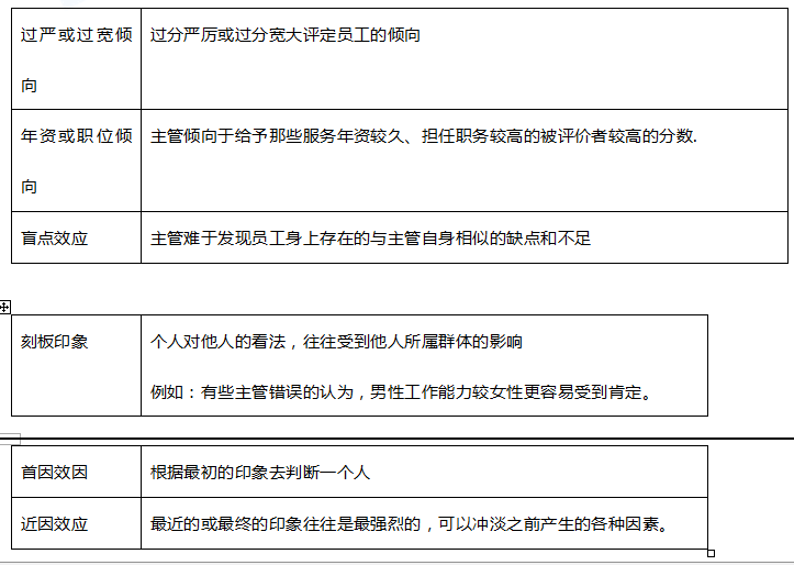 中级经济师人力资源,历年真题,2017年中级经济师《人力资源管理专业知识与实务》真题 中级经济师人力资源,历年真题,2017年中级经济师《人力资源管理专业知识与实务》真题