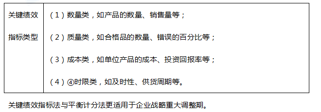 中级经济师人力资源,历年真题,2017年中级经济师《人力资源管理专业知识与实务》真题