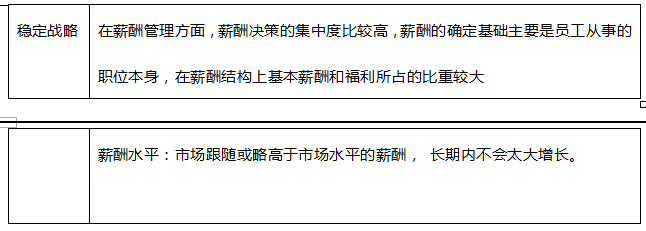 中级经济师人力资源,历年真题,2017年中级经济师《人力资源管理专业知识与实务》真题 中级经济师人力资源,历年真题,2017年中级经济师《人力资源管理专业知识与实务》真题