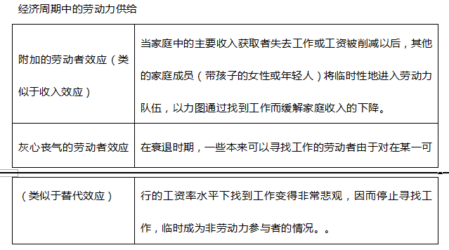 中级经济师人力资源,历年真题,2017年中级经济师《人力资源管理专业知识与实务》真题