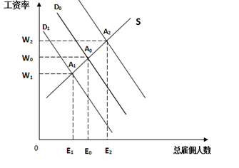 中级经济师人力资源,历年真题,2017年中级经济师《人力资源管理专业知识与实务》真题