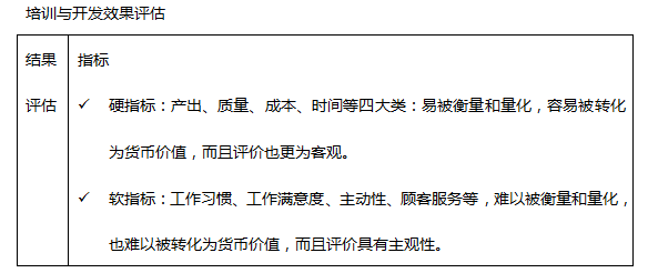 中级经济师人力资源,历年真题,2017年中级经济师《人力资源管理专业知识与实务》真题