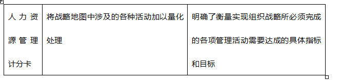 中级经济师人力资源,历年真题,2017年中级经济师《人力资源管理专业知识与实务》真题 中级经济师人力资源,历年真题,2017年中级经济师《人力资源管理专业知识与实务》真题
